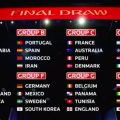 Групите на Световното първенство по футбол 2018 / Мондиал 2018